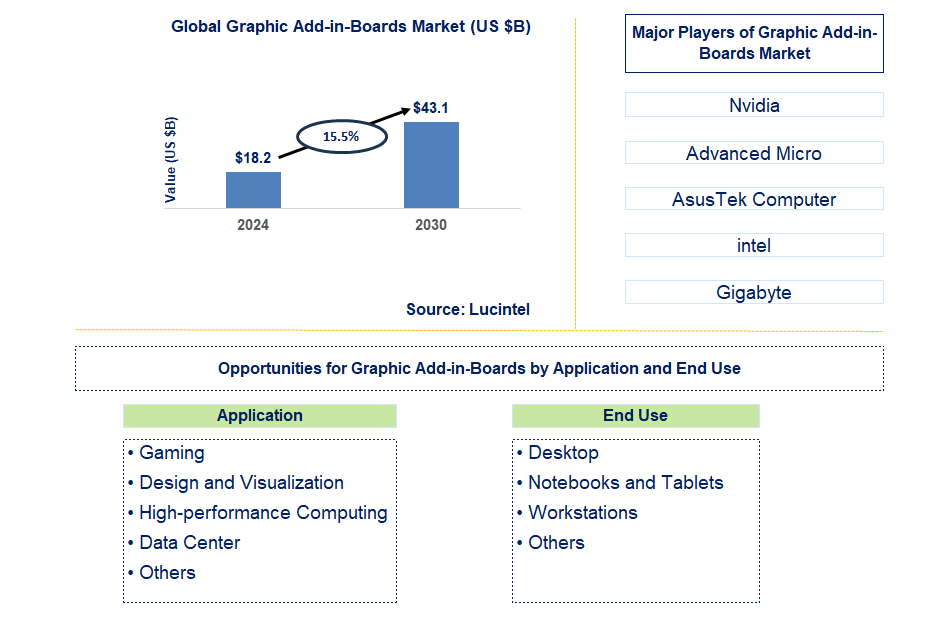 Graphic Add-in-Boards Trends and Forecast